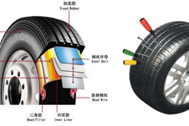 轮胎安全升级中心