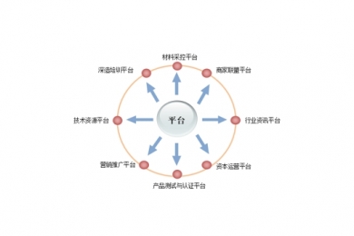 中国门业、护栏业资源整合平台
