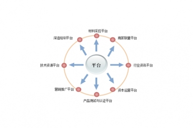 中国门业、护栏业资源整合平台