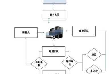 呼叫中心