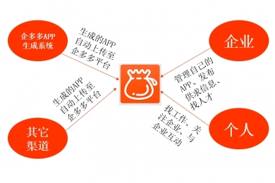 企多多移动互联网APP商务平台